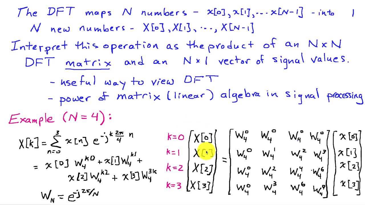 Matrix Interpretation of the DFT