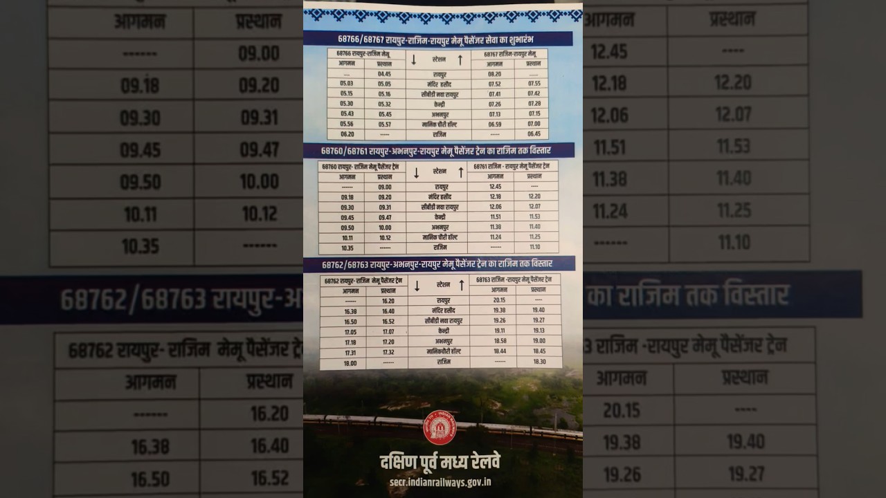Rajim to Raipur Train Started - Today