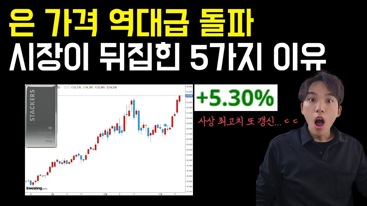 은이 미쳤다&hellip; 단순한 급등이 아니라 패러다임 시프트인 5가지 이유