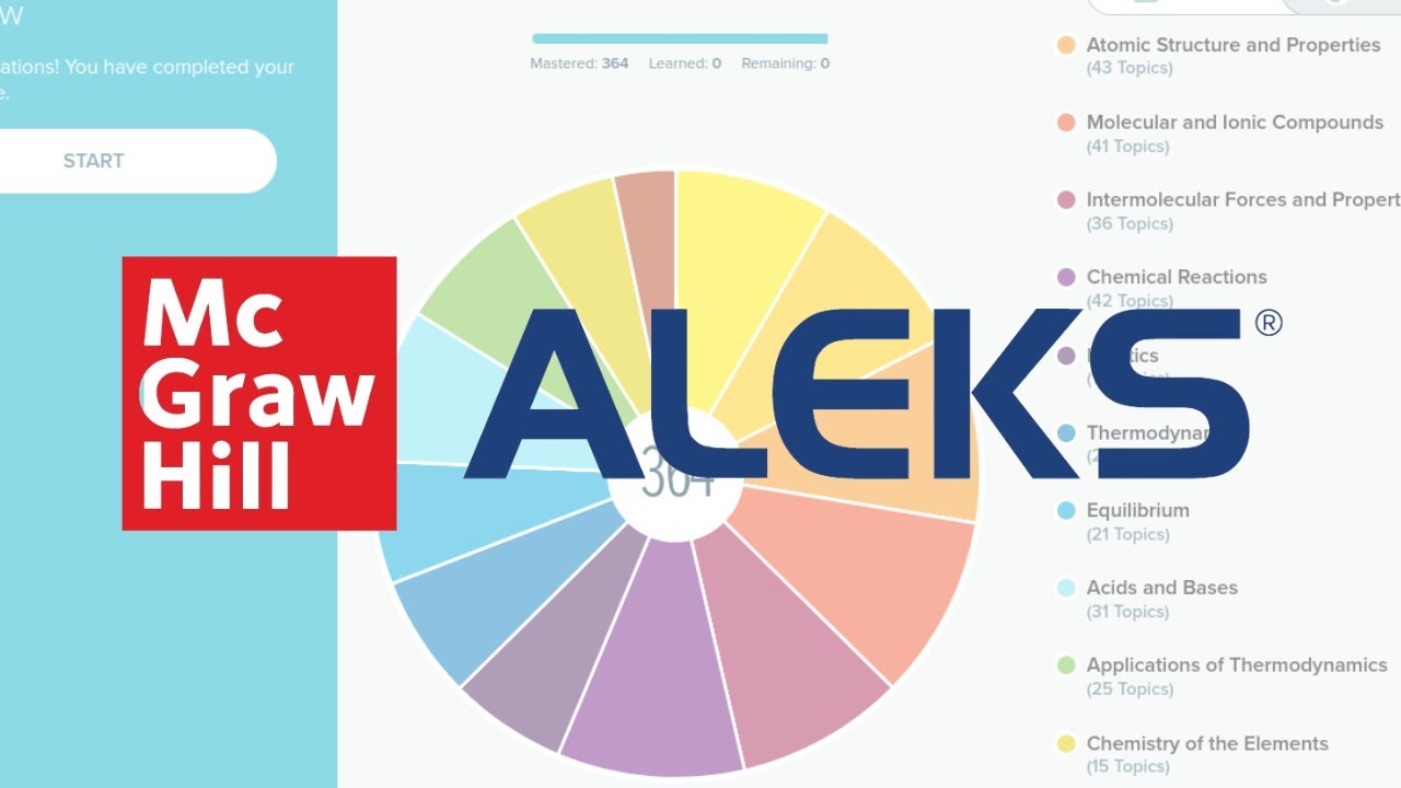 McGraw Hill ALEKS&reg; Overview