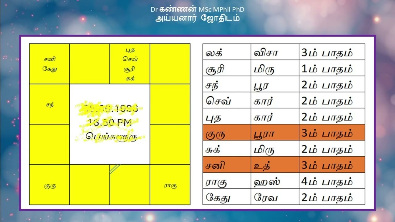 மனைவியை பிரிந்து வெளிநாட்டில் இருக்க வேண்டியவர்