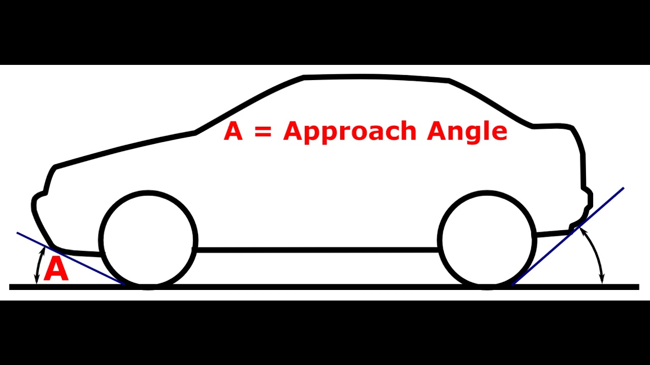 What is Approach Angle and Departure Angle?