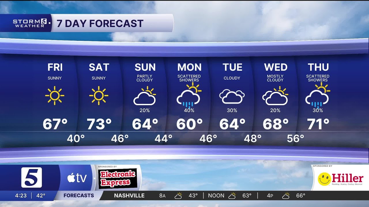 Nikki-Dee early-morning weather: Friday, February 27, 2026