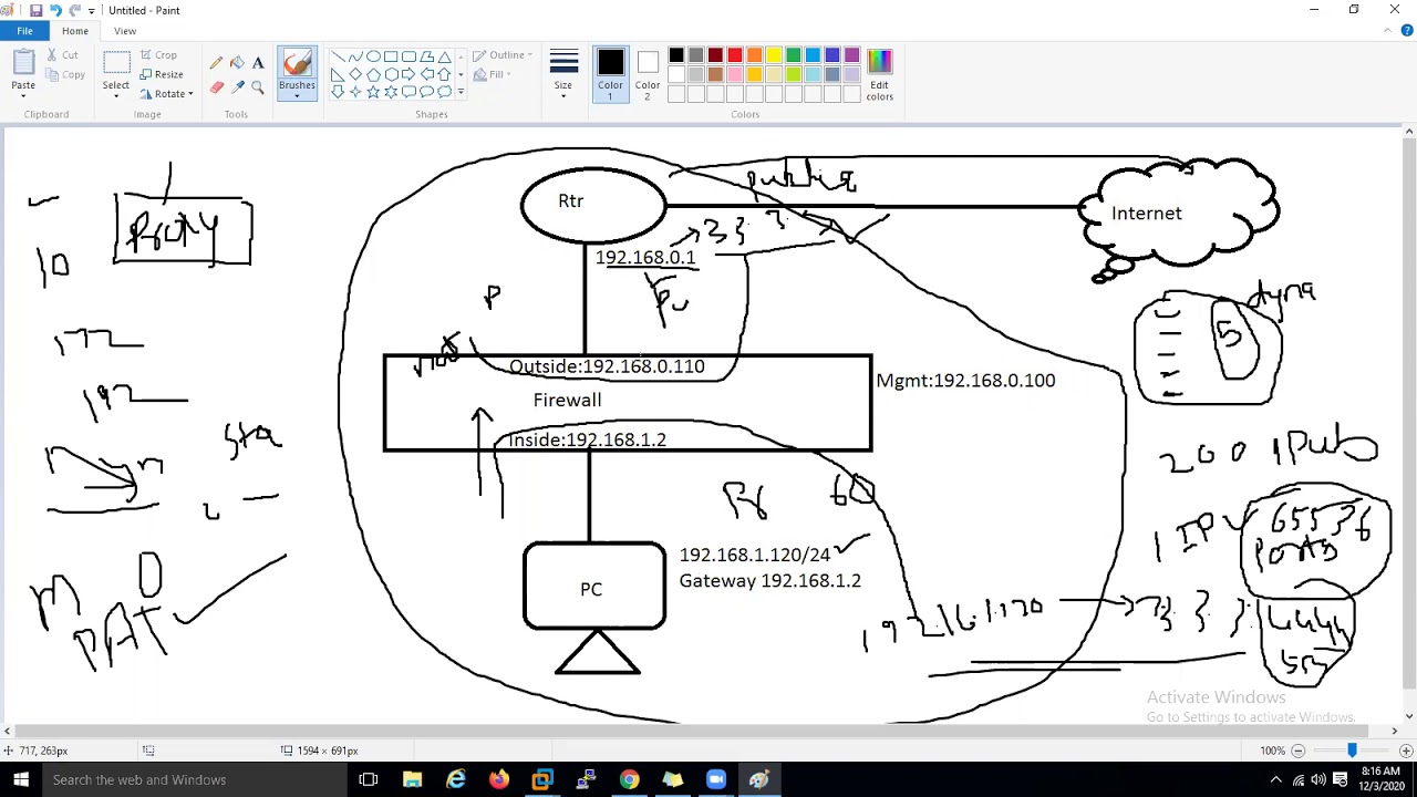 FTD Implementation1