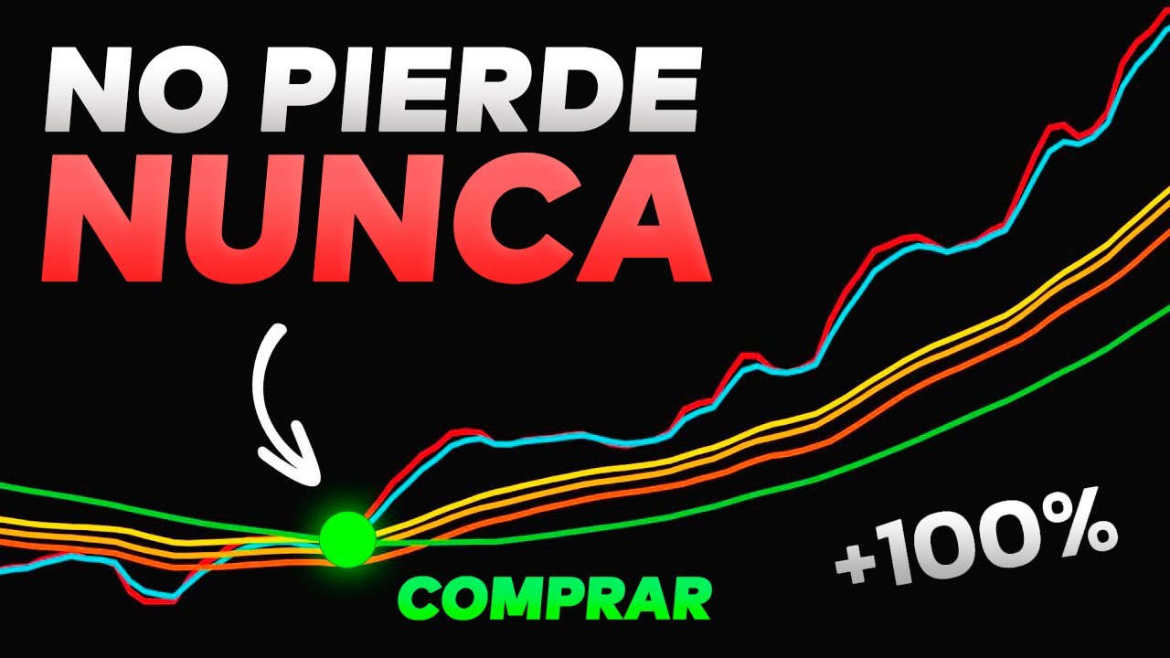 La Configuración de Indicadores Que Usan Los Bancos ¡Imposible Perder Con Esta Estrategia!