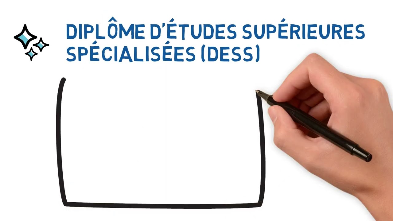 Quels sont les types de programmes au 2e cycle?