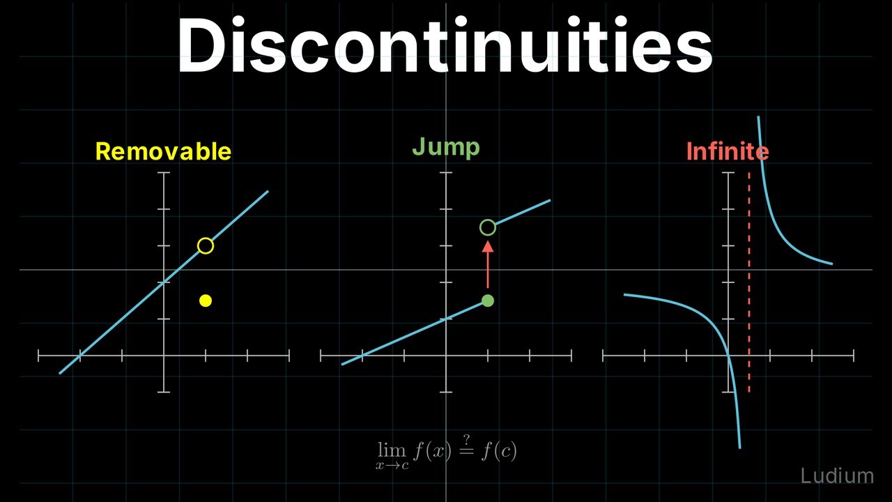 Calculus 1 — 7.2: Types of Discontinuities
