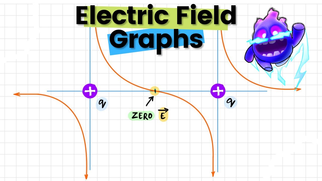 Electric Field Variation Graph Concept! | Electrostatics