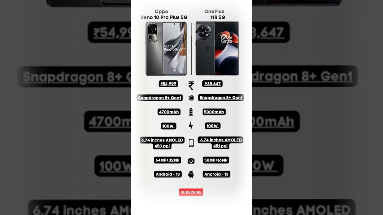 Oppo Reno 10 Pro Plus 5G 🆚 OnePlus 11R 5G Detailed Comparison