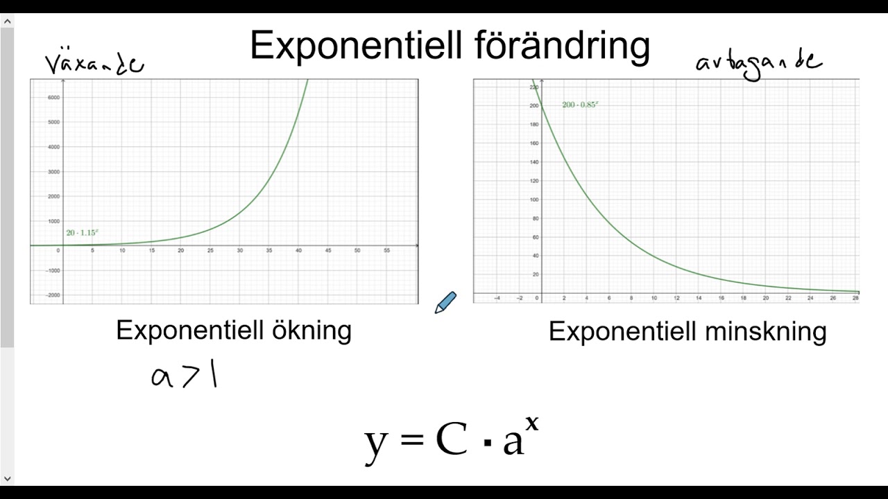 Matematik 2b: Exponentialfunktioner