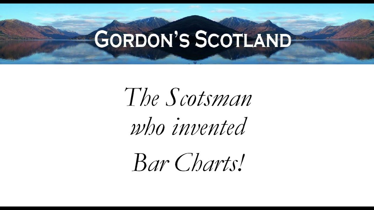 The Scotsman who invented Bar Charts!