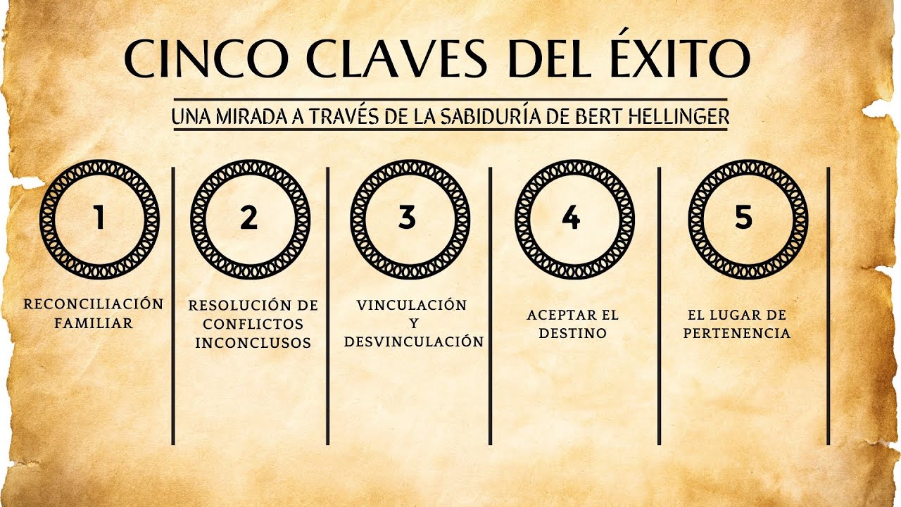 las 5 CLAVES DEL ÉXTIO bert Hellinger