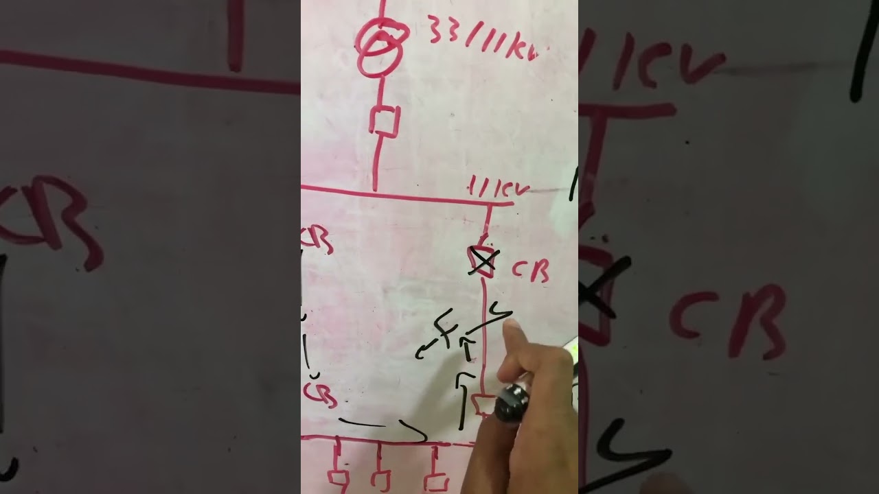فكرة عمل الحماية الاتجاهية Directional OC/EF