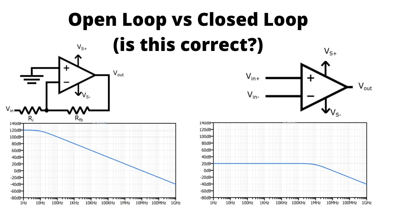 Op Amp Open Loop vs Closed Loop Gain Response
