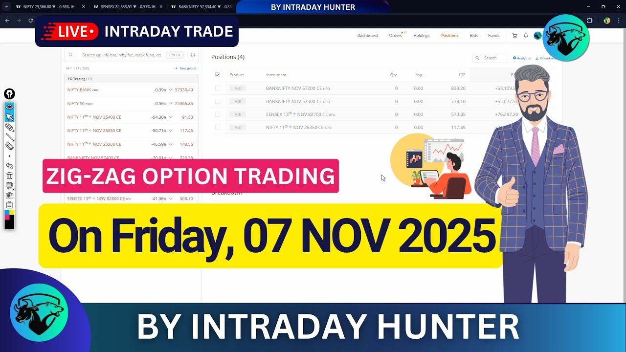 Live Bank Nifty Option Trading 📈 | Intraday Trading by Intraday Hunter