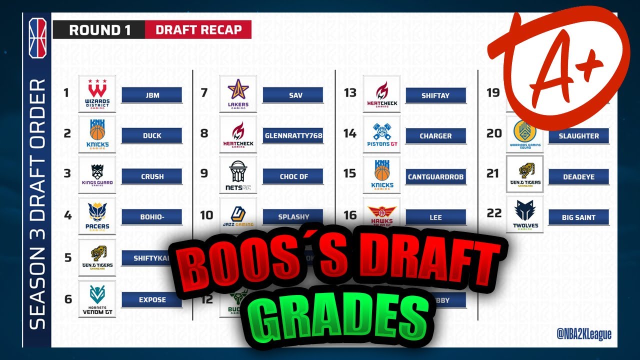 HOW DID YOUR TEAM DRAFT? Boo Painter's Opinions On 2k League Draft