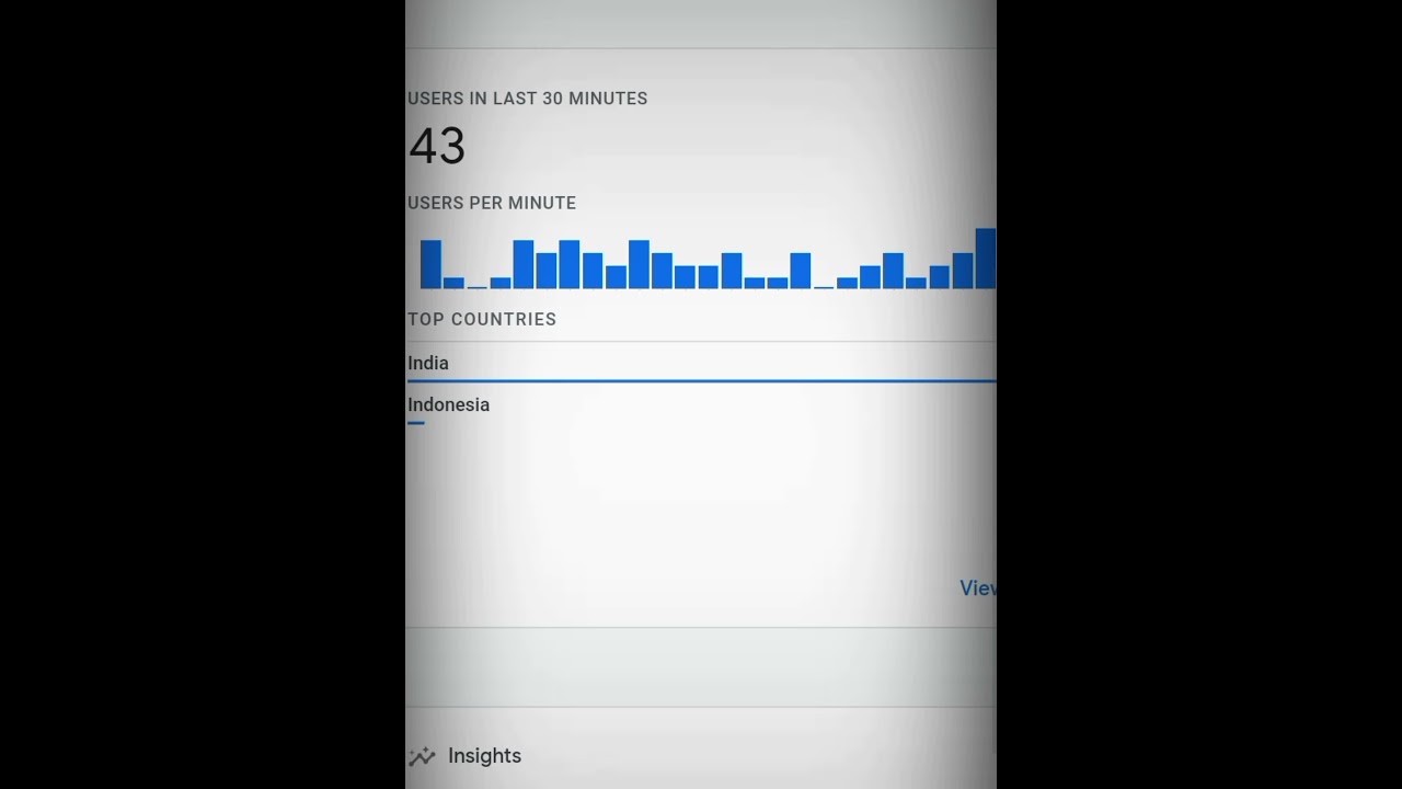 My New Website Live Traffic Data Active User On My Website | 