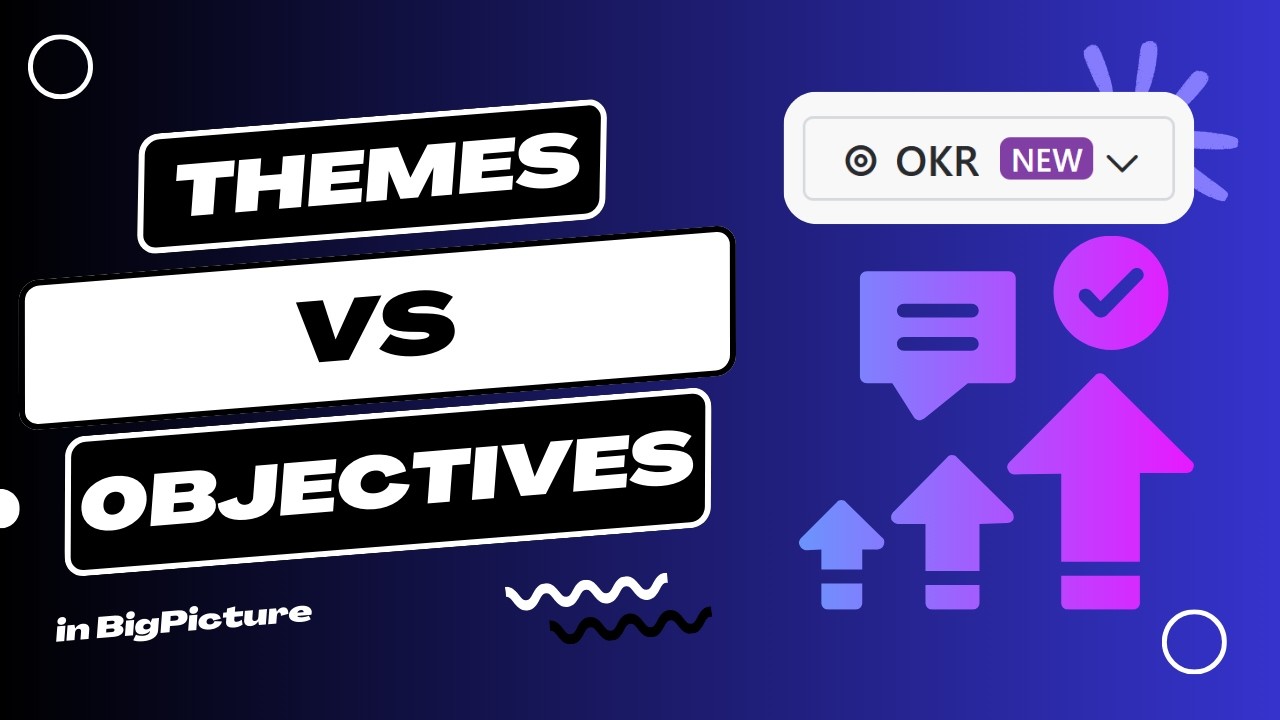 Strategic Themes or Objectives? BigPicture OKR Deep Dive