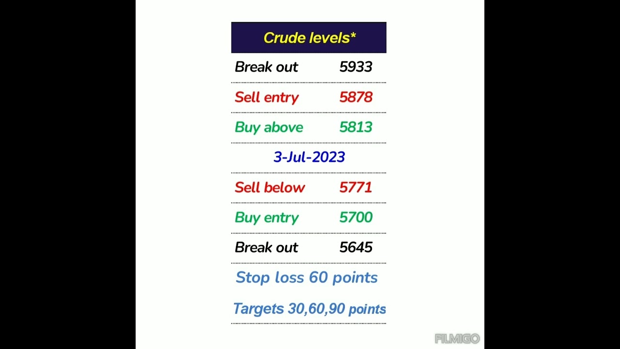 crude oil buy sell levels. 