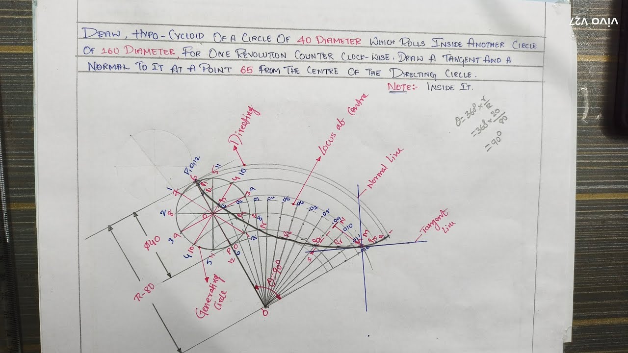 HYPO - CYCLOID