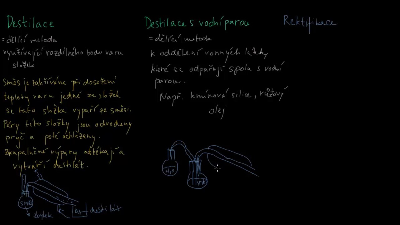 Destilace
