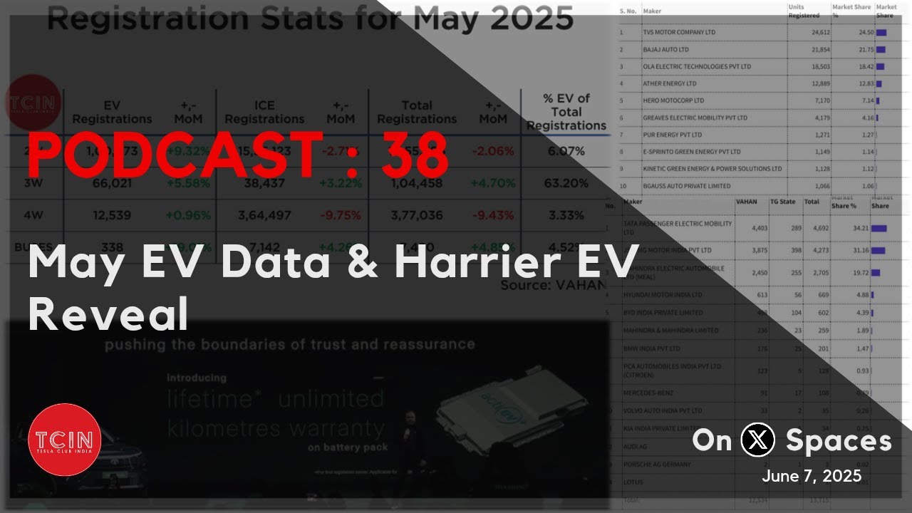 TCIN PODCAST 38: May EV Data & Harrier EV Reveal