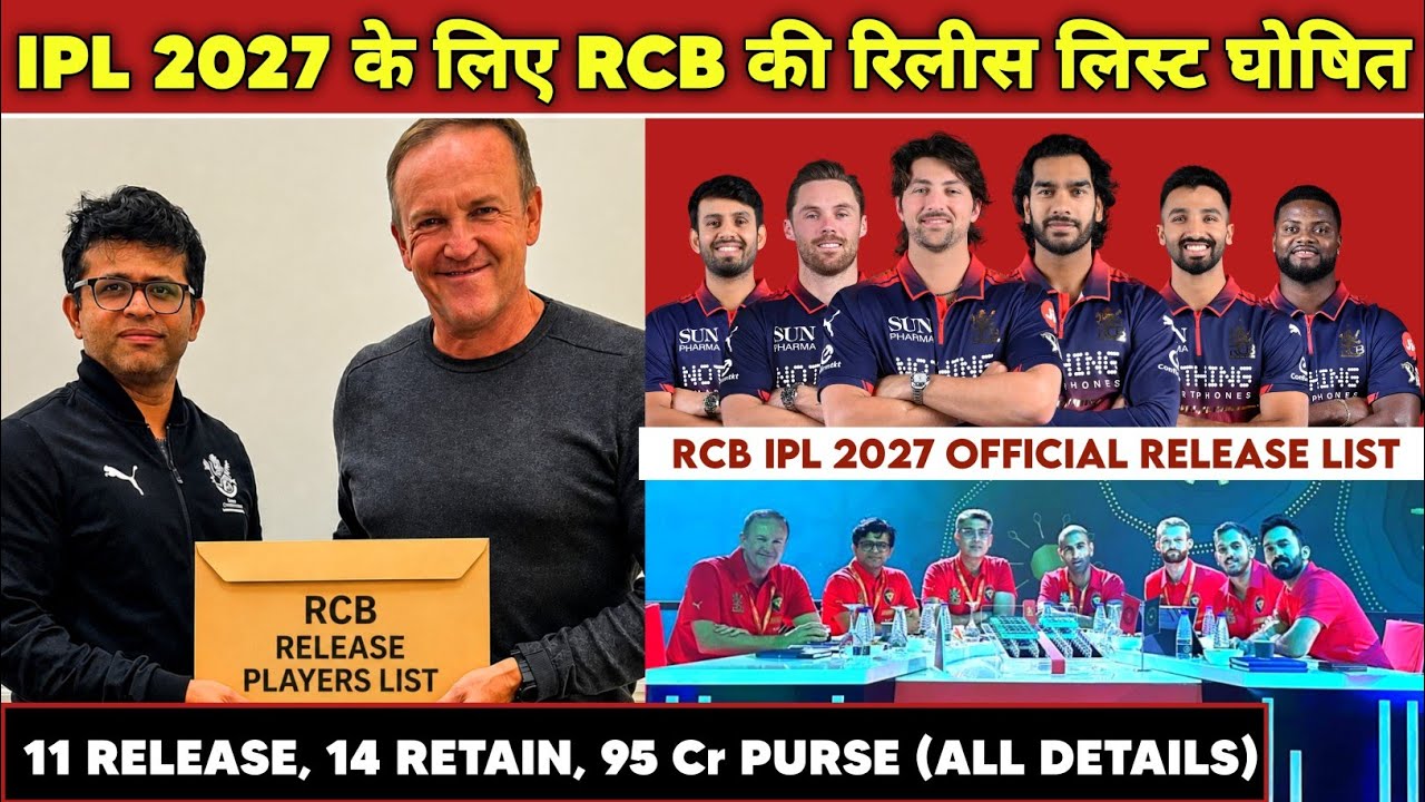 IPL 2027 - RCB Official Release List | RCB Release, Retain & Purse Balance for the IPL 2027 Auction
