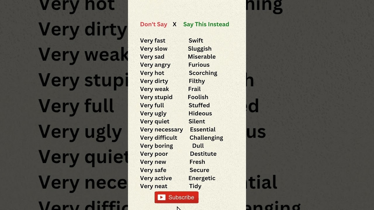 📚 Advanced vocabulary #english #englishlearning #englishlearningchannel #englishlanguage #vocabulary