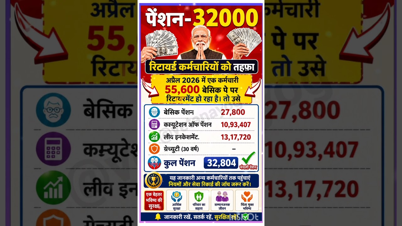 8th pay commission basic salary #8thpaycommission​ #salary​ #govtemployees​ #sarkarinokari​ #pension