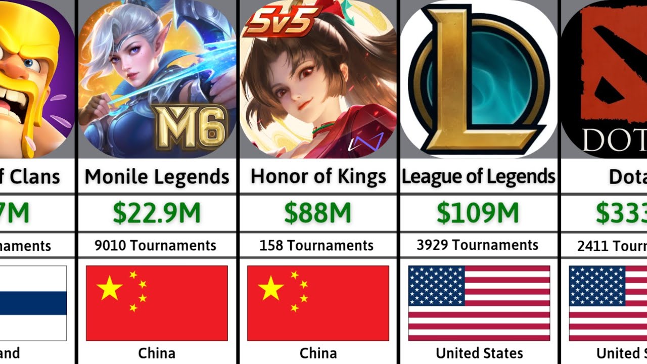 Top Esports Games by Prize Money in 2025