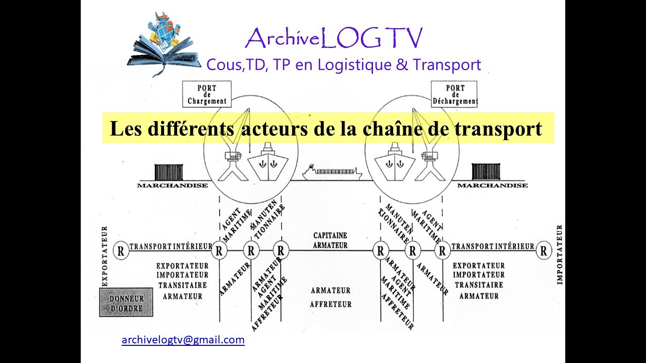 Les différents acteurs 🕺🏻du transport international 🌐