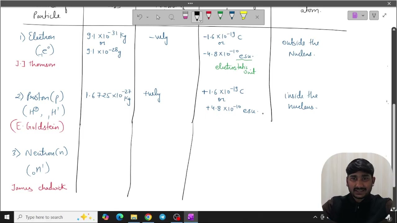 Atomic Structure L1 | Class 11 | JEE & NEET