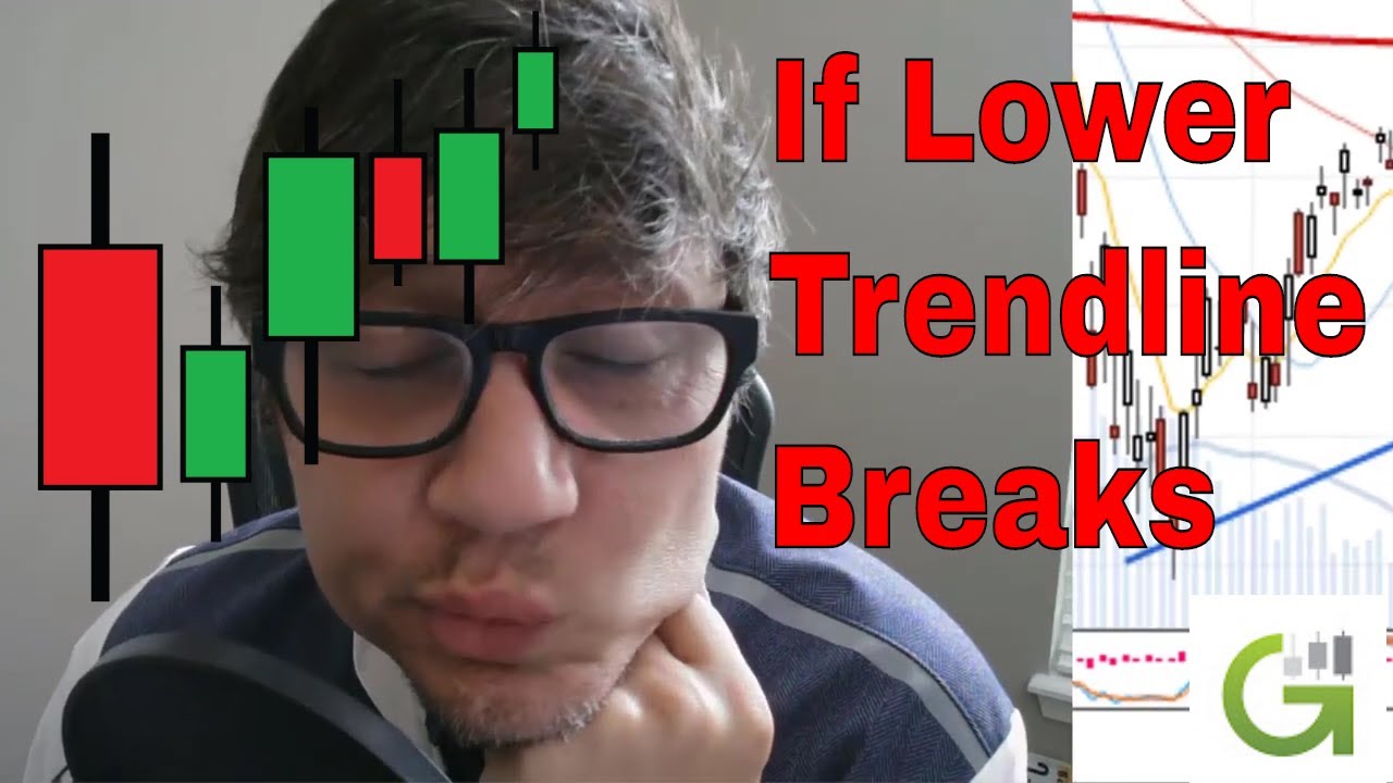 Stock Picks Technical Analysis Today  -10-11-20