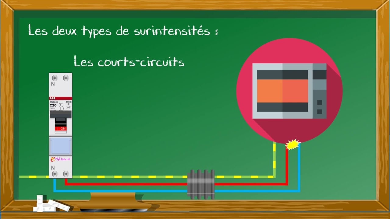 Qu'est ce qu'une surintensit&eacute;