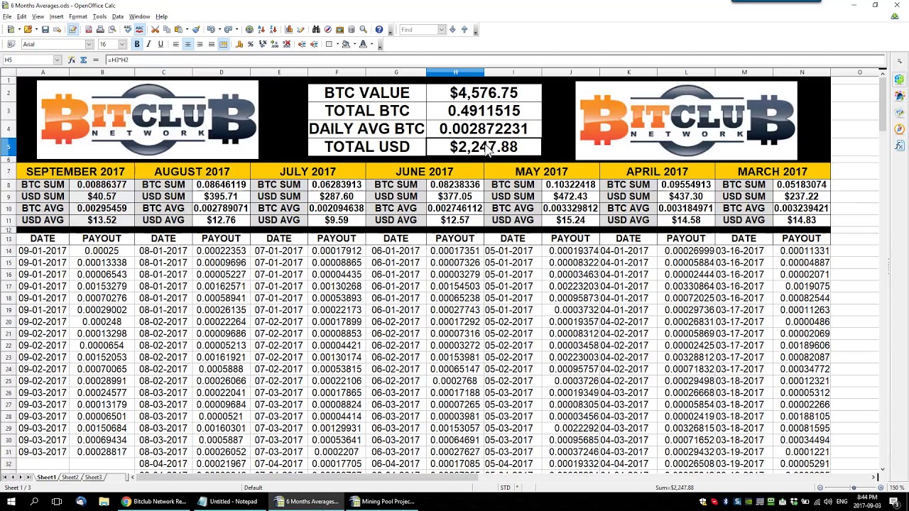 Bitclub Network Review After 170 Days