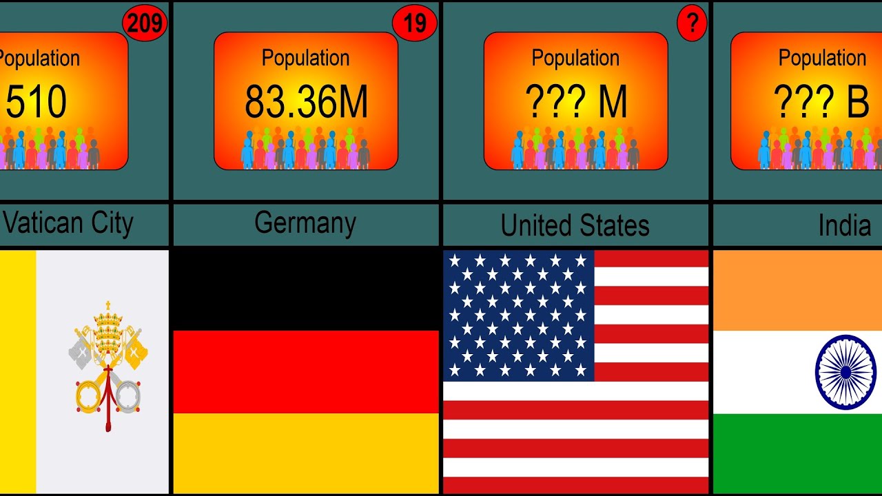 World Population 2022 by Countries and Territories
