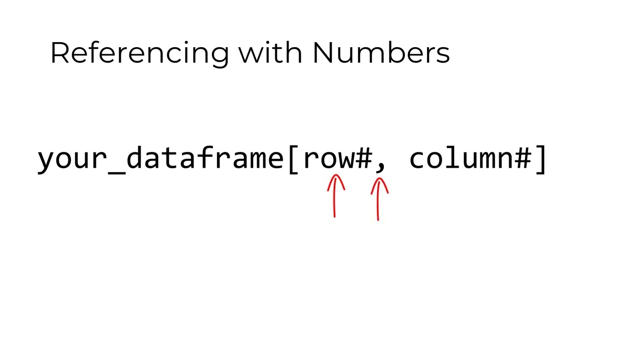 R and RStudio for the Total Beginner: Dataframe Basics