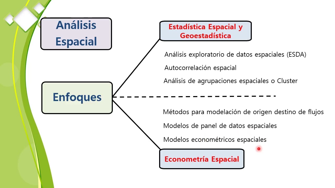 Clase Módulo II PARTE II SIG y Diseño cartográfico