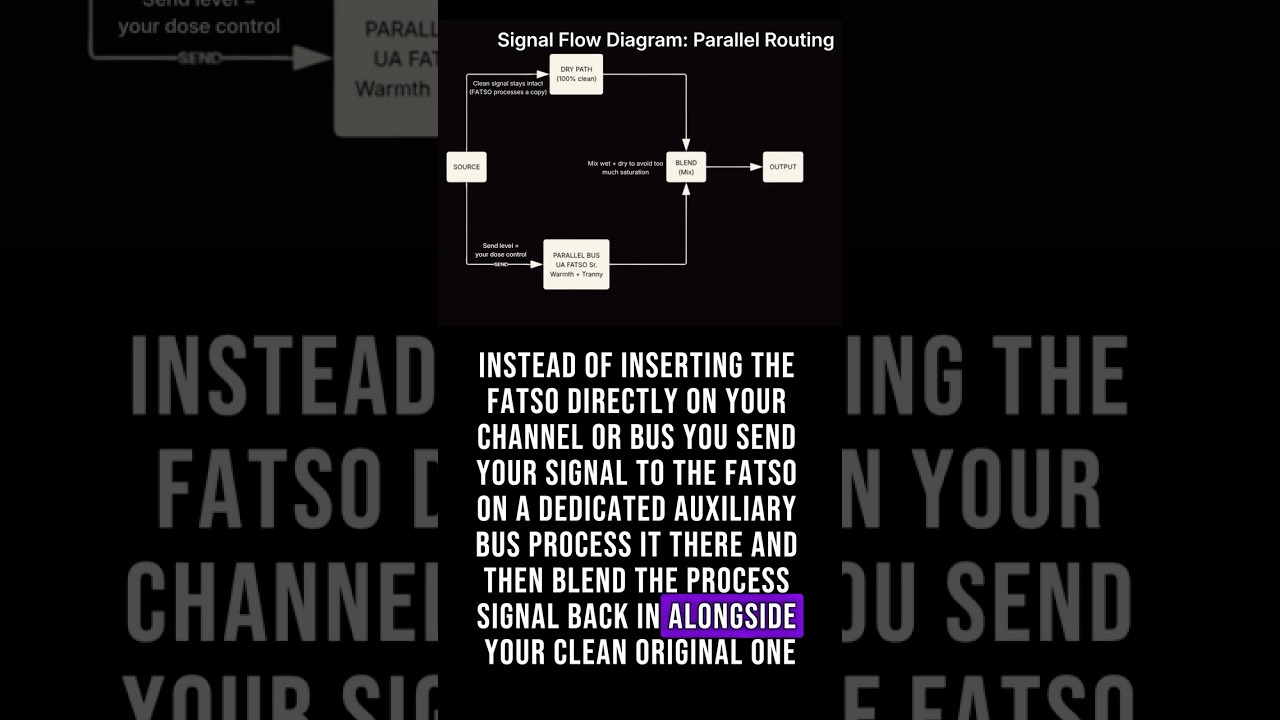 The parallel trick that changes everything about saturation 💡 #parallel #mixing #fatso
