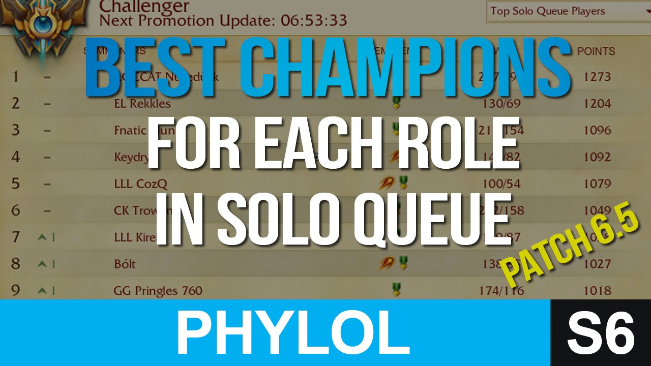 Best champions for solo queue in every role - Patch 6.5 League of Legends