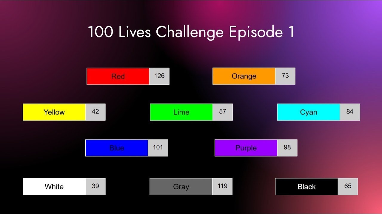 100 Lives Challenge - S2 - Episode 1
