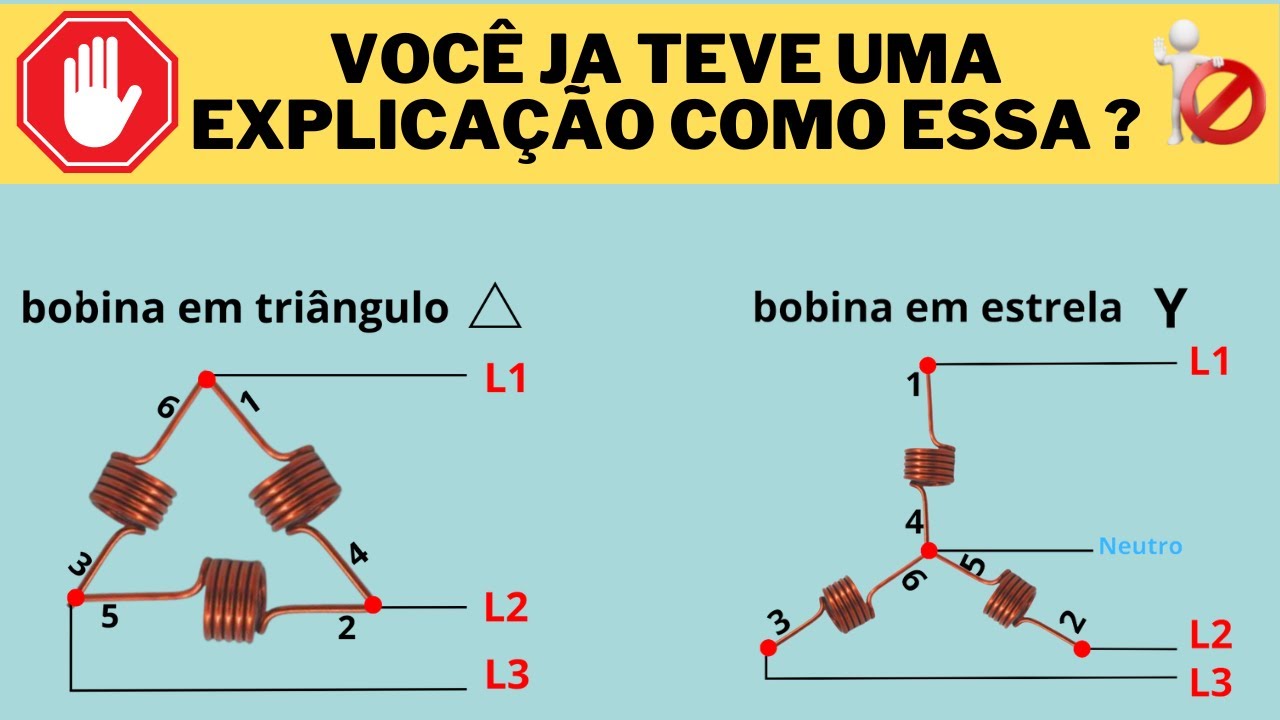 Fechamento de bobinas em Estrela e triângulo.