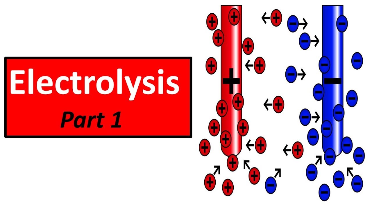 Electrolysis(Part 1)  - ICSE Class 10th Chemistry