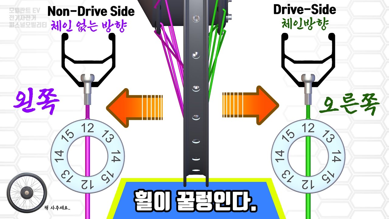 자전거 휠이 비틀어 춤추 때 보면 좋은 영상. 니플은 조금씩 돌려서 돌립니다. :  휠 제작 교과서