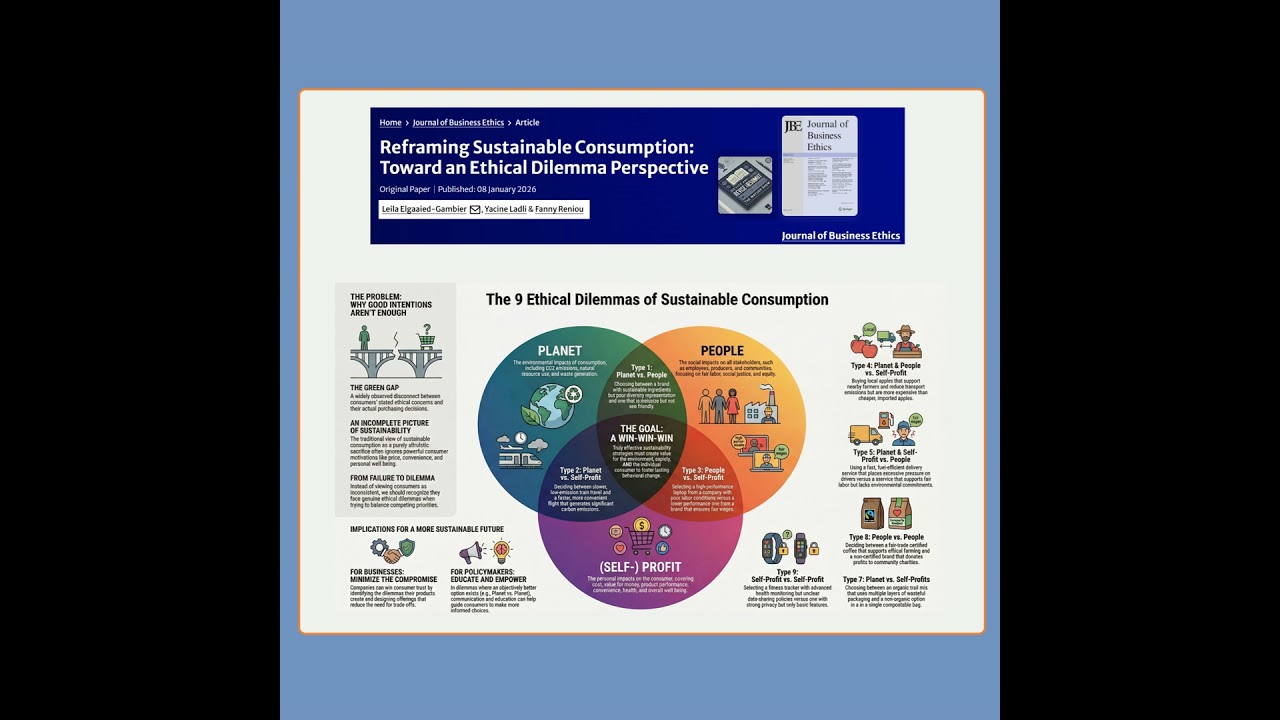 Reframing Sustainable Consumption (Elgaaied-Gambier et al 2025) | FT50 JBE