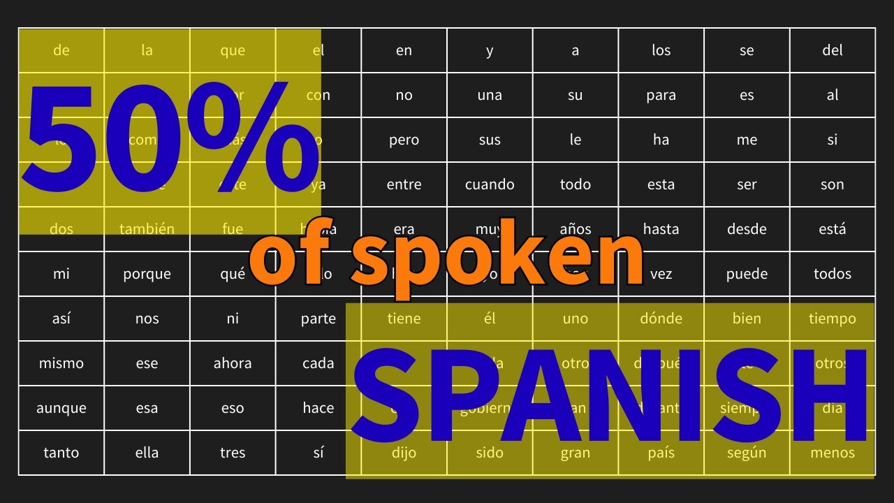 100 Most Common Spanish Words You Need to Know (+ Examples)