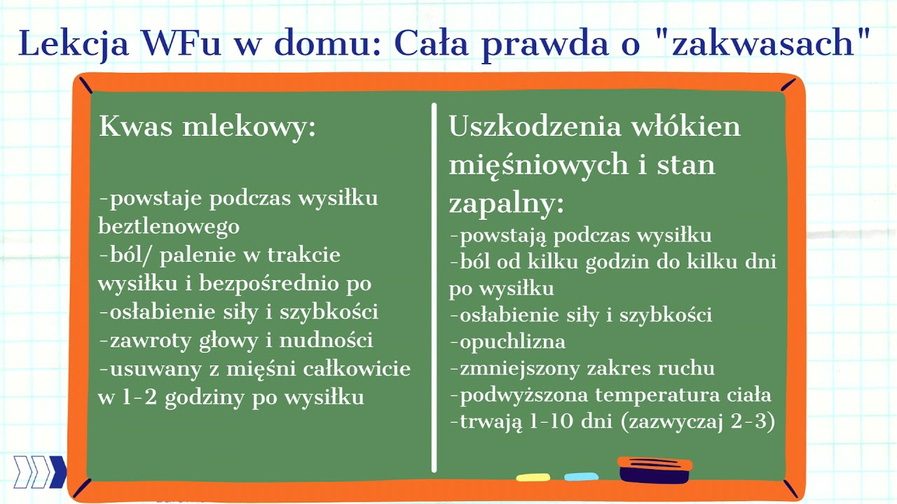 Lekcja WFu w domu TEORIA: Cała prawda o 