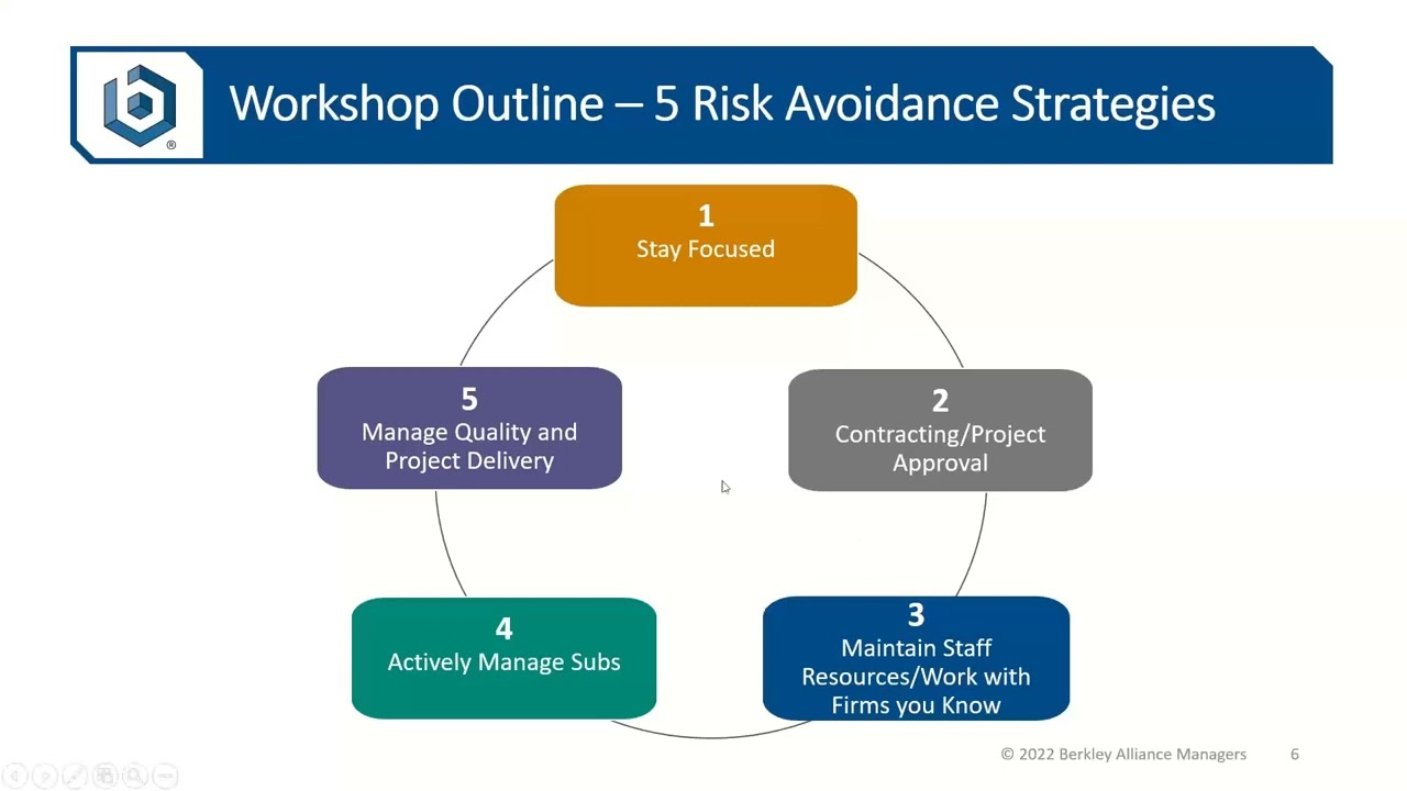 Top 5 Construction Risk Avoidance Strategies for Contractors