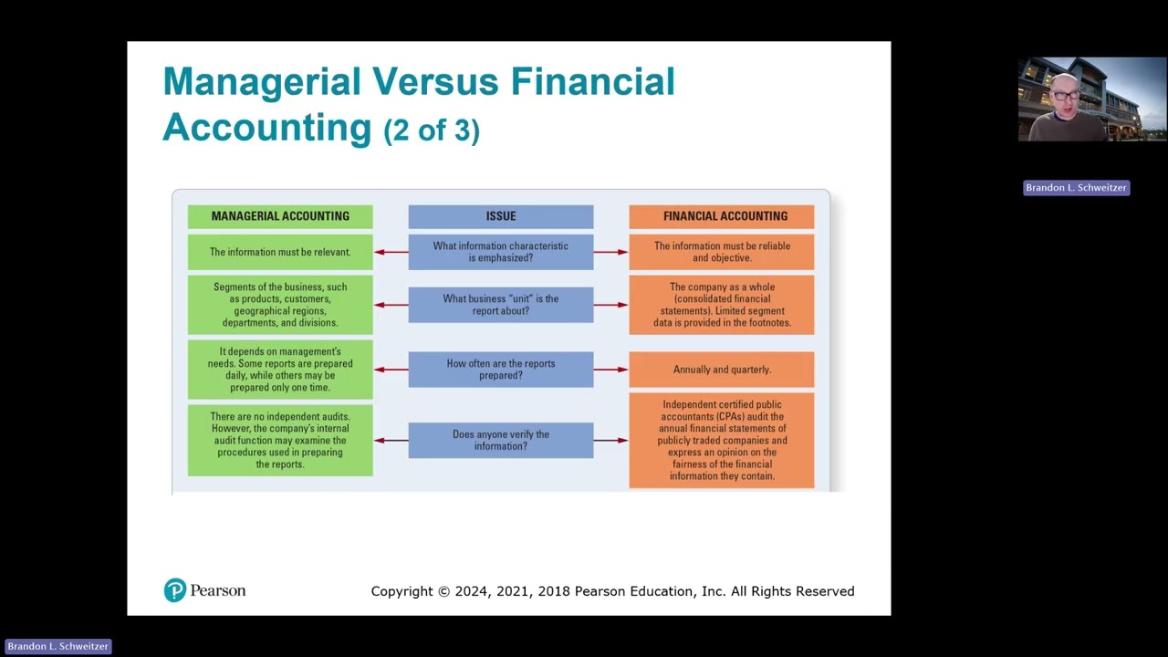 Introduction to Managerial Accounting (Spring 2026)