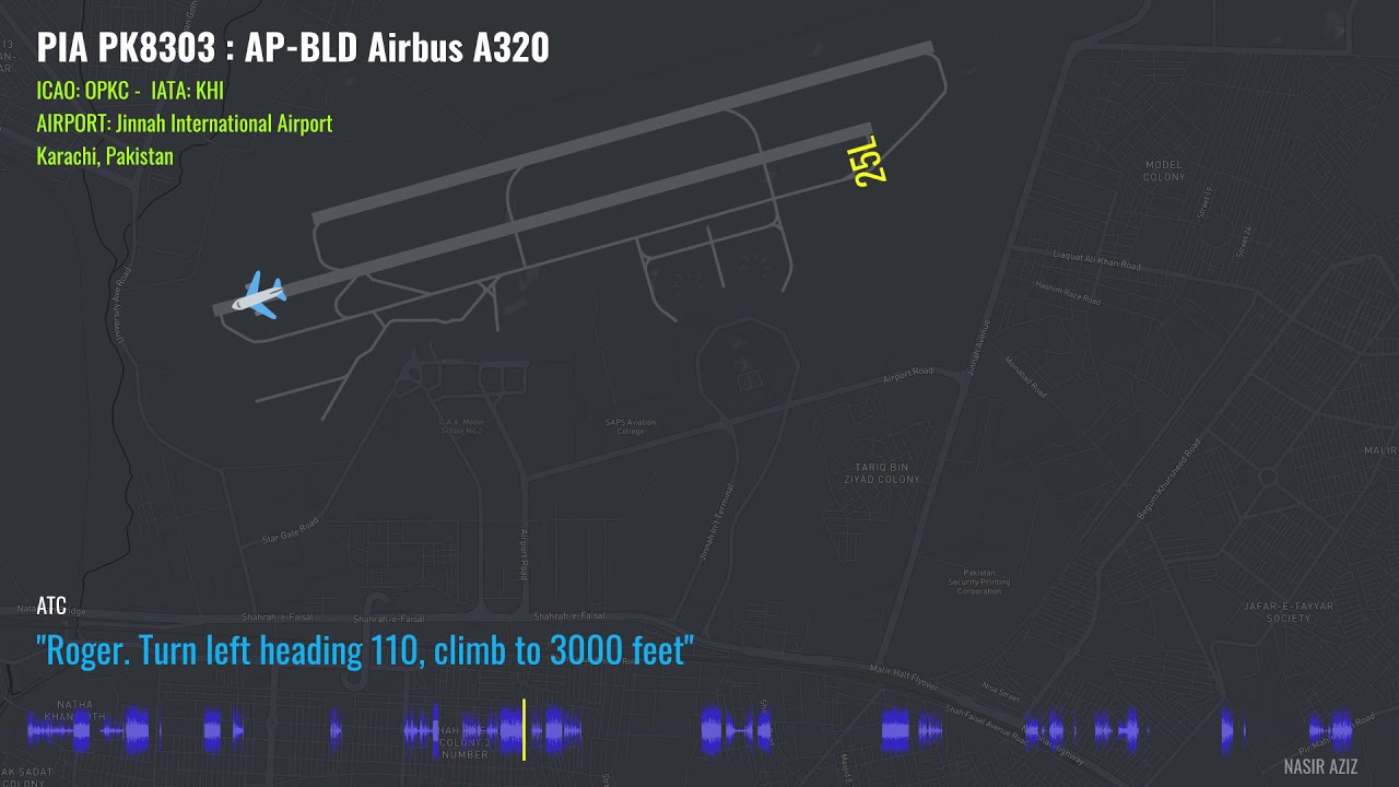 PAKISTAN INTERNATIONAL AIRLINES FLIGHT PK8303 | FATAL CRASH EVENTS INTERPRETATION
